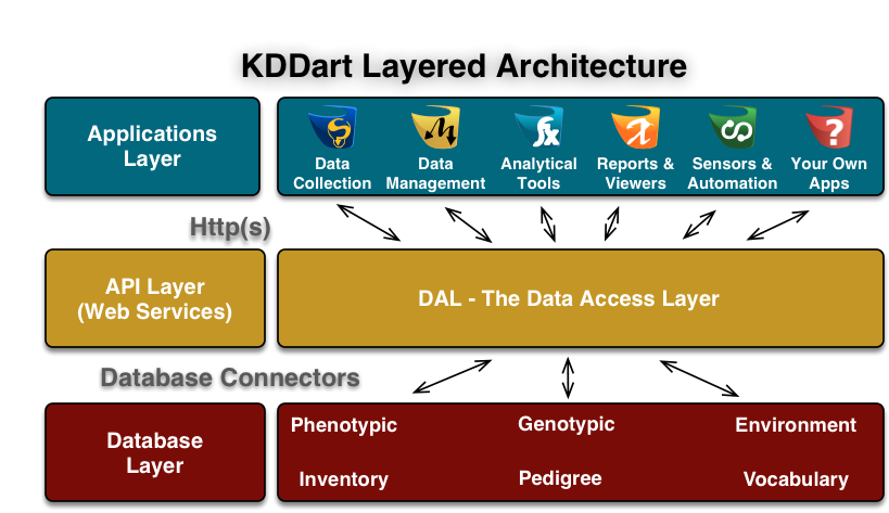 Introduction To KDManage — KDManage Documentation 1.9.17 documentation